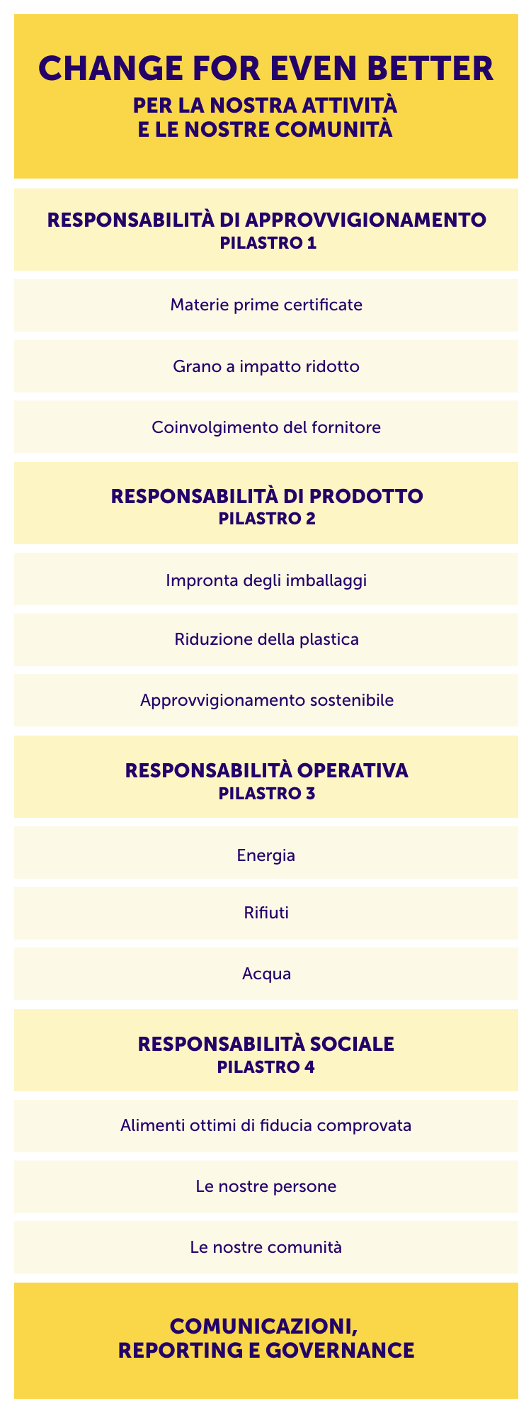 Our Strategy: change for event better mobile table