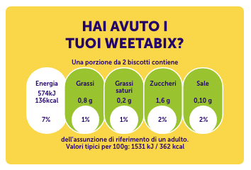 Recipe nutritional information