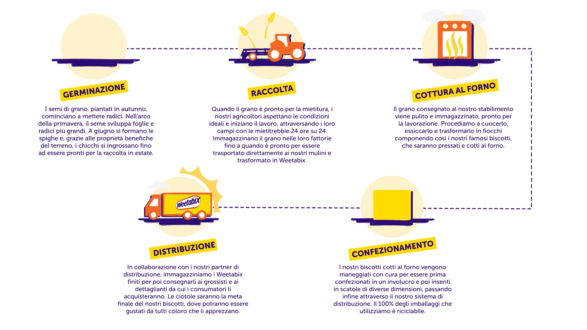 Weetabix farmers infographic desktop