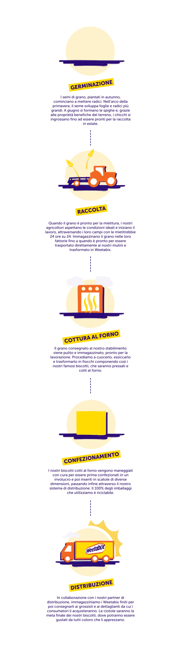 Weetabix farmers infographic mobile